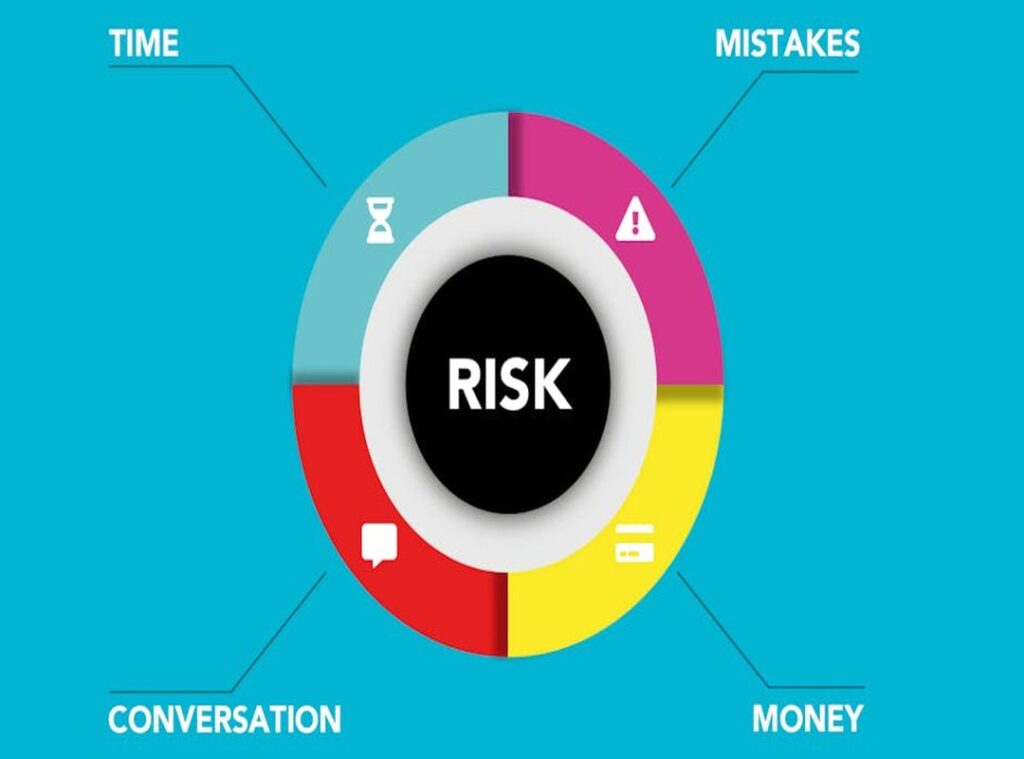 risk management trading